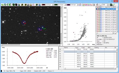 Photometry tool is still in the experimental stage in SIPS v2.4