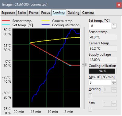 C161000 camera reaching -35C sensor temperature below ambient temperature
