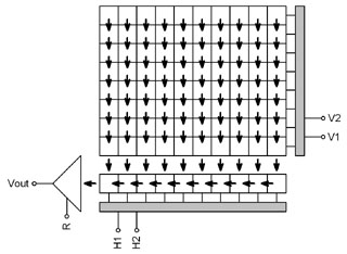 Full Frame sensor (number of horizontal and vertical clock pins differ depending on CCD architecture)