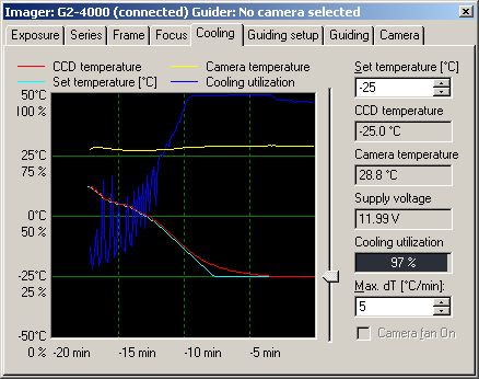 Temperature in the CCD chamber can drop up to -50C