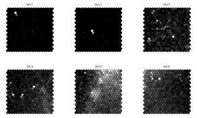 Příklad rozložení intenzity pozadí z jednotlivých matic fotonásobičů