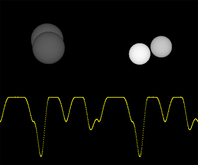 Animace ilustrující světelnou křivku CzeV343 jako součet světelných křivek dvou zákrytových dvojhvězd (klikněte na obrázek pro zobrazení animace)