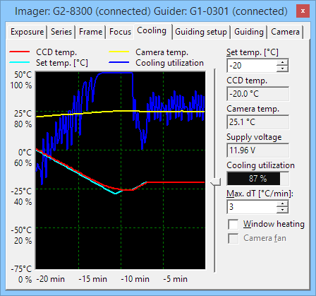 Cooling tab of the CCD Camera control tool in the SIPS software package