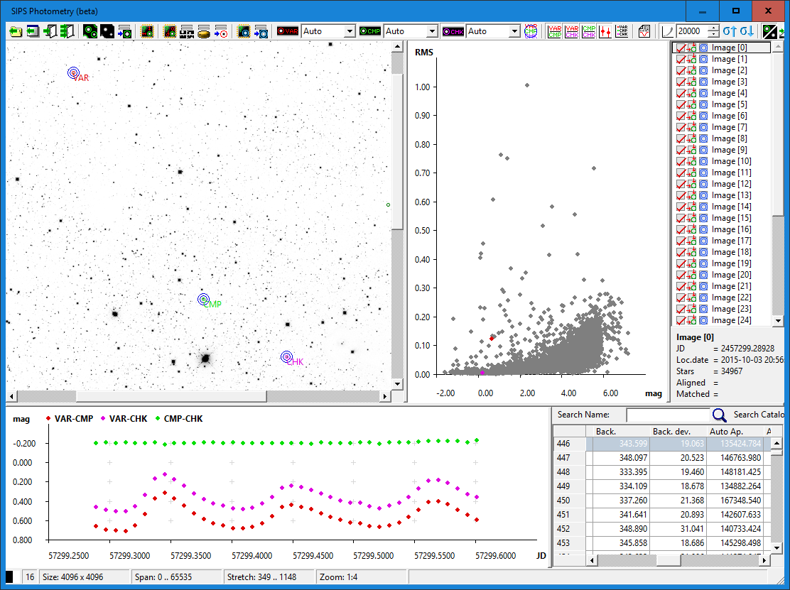 Nstroj Photometry programu SIPS