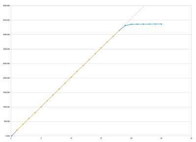 C1-3000 (IMX252) response to light