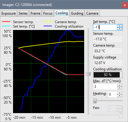 C2-12000A camera reaching -45C sensor temperature below ambient