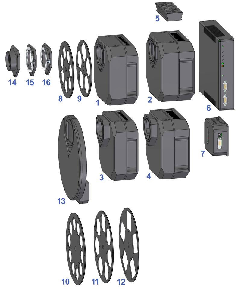 Schema systmu kamer C3 s malmi S adaptry