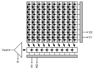 Schematick znzornn Interline Transfer CCD