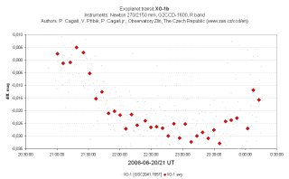 The first detected XO-1b transit