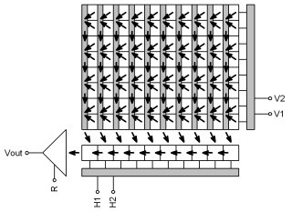 Interlaced Interline Transfer sensor (even half-frame read)