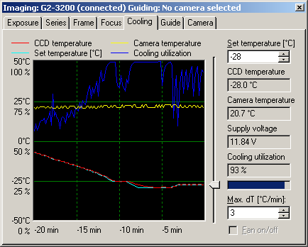 Temperature drop -48C can be achieved wit approx. 90% of cooling power