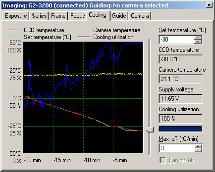 Maximum temperature drop -50C provides little room for regulation