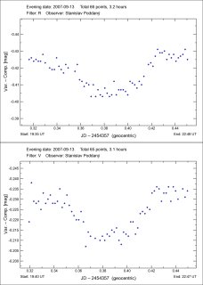 Pozorovn tranzitu exoplanety Wasp 2