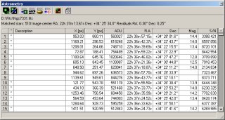 Astrometry tool window