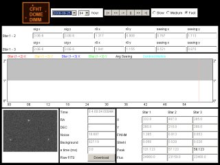 Java applet displays measurement history