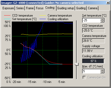 Teplota vkomoe CCD ipu me hlesnout a o-50C pod okol